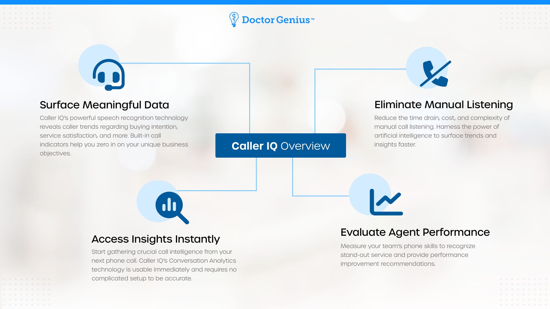 Caller IQ Overview page with 4 benefits icon