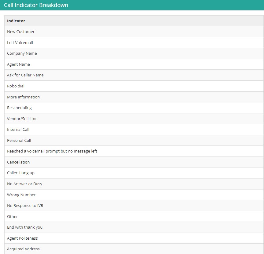 Indicator List